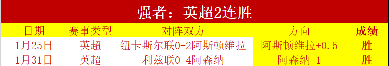 埃切韦里冬,窗回归曼城,新星表现卓,星空体育,XingKong,星空体育网址,星空app,星空官网,星空集团