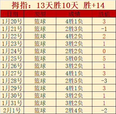 莱昂纳德,助助快船胜,尼克斯,星空体育,XingKong,星空体育网址,星空app,星空官网,星空集团