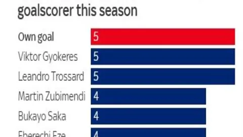 瓦格納独揽29分6板，哈利伯顿表现低迷14投仅3中，魔术逆转步行者收获四连胜